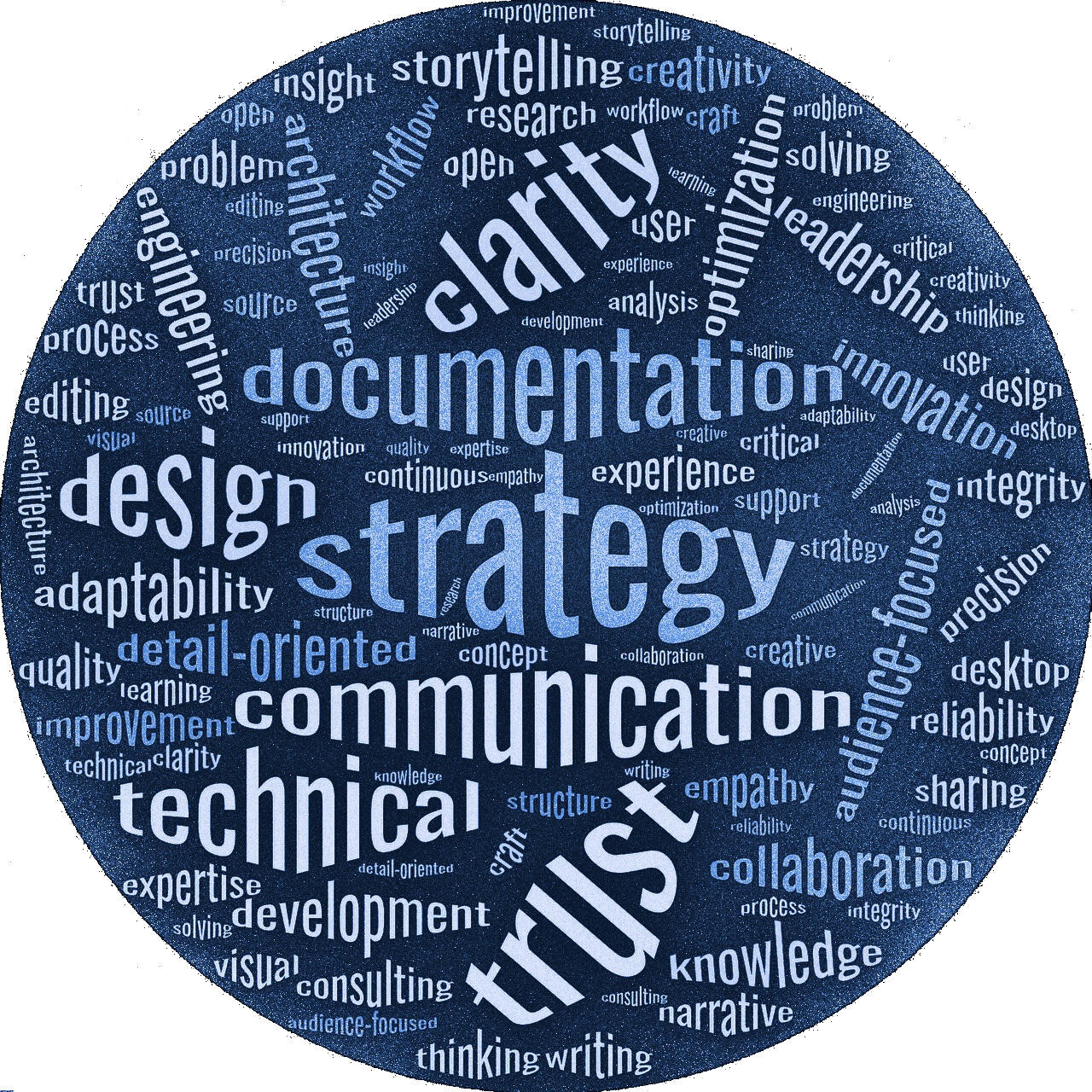 Word Cloud A Technical Writing Word Cloud image.